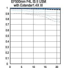 ef500lisiiu_extender1.jpg