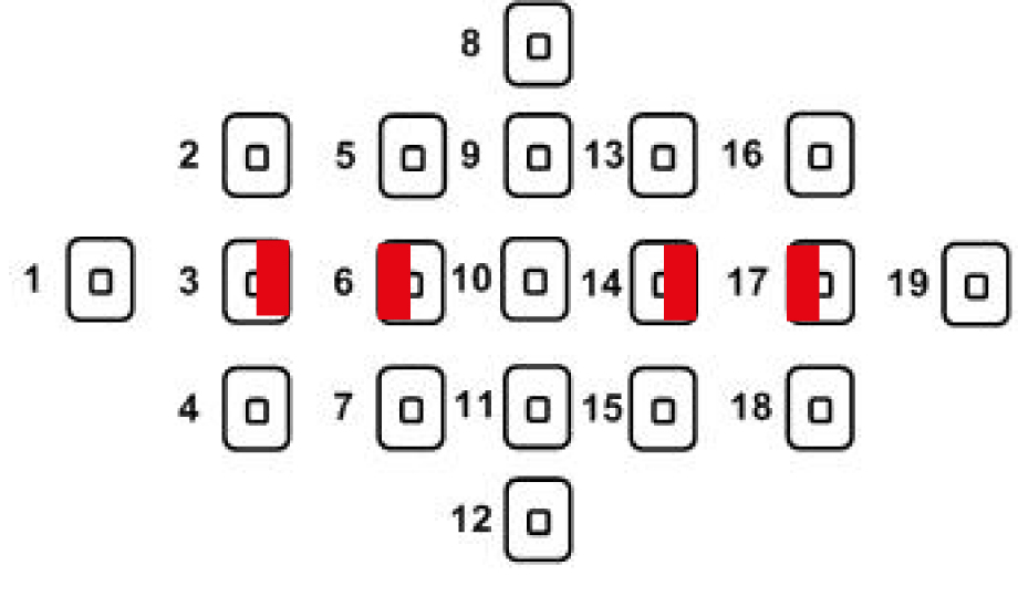 zones of interest