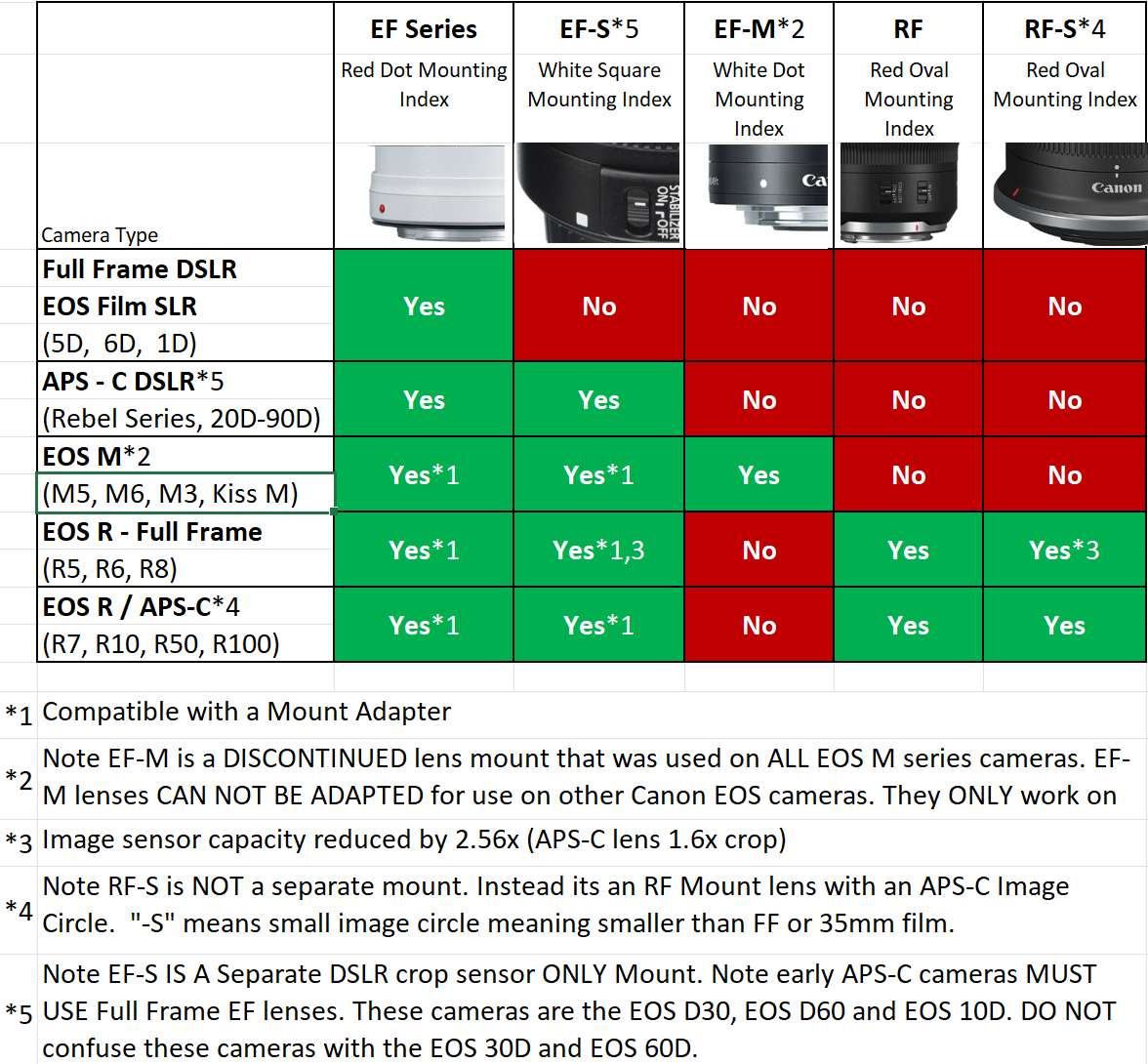 EOS Rebel T1 and EF 70-200mm lens compatibility - Canon Community