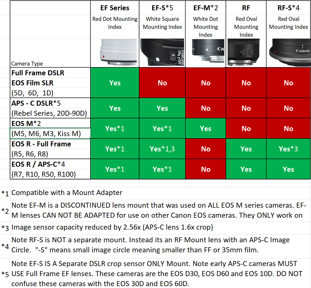 EOS Rebel T1 and EF 70200mm lens compatibility Canon Community