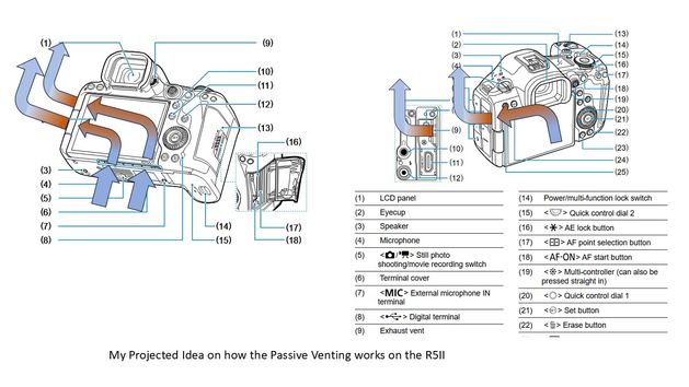 R5II venting system.jpg