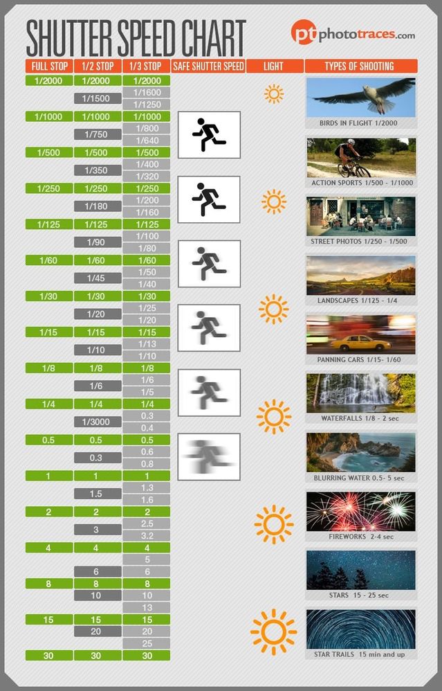 shutter-speed-chart.jpg