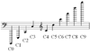 Scientific_pitch_notation_octaves_of_C.png