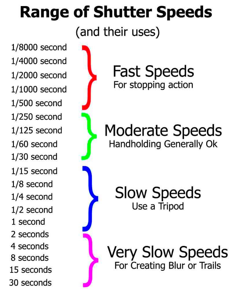 shutter-speed-chart-2.jpg