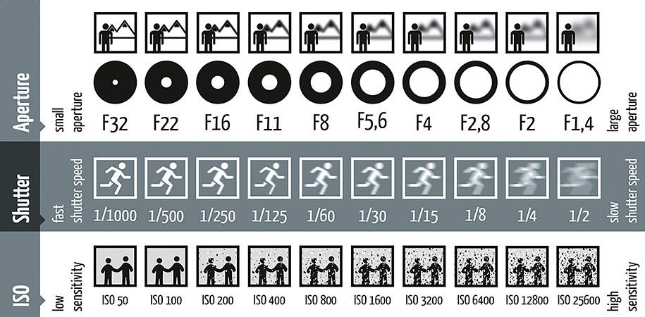 photography-shutter-speed-aperture-iso-cheat-sheet-chart-fotoblog-hamburg-daniel-peters-11.jpg