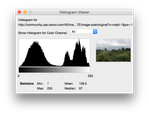 Histogram