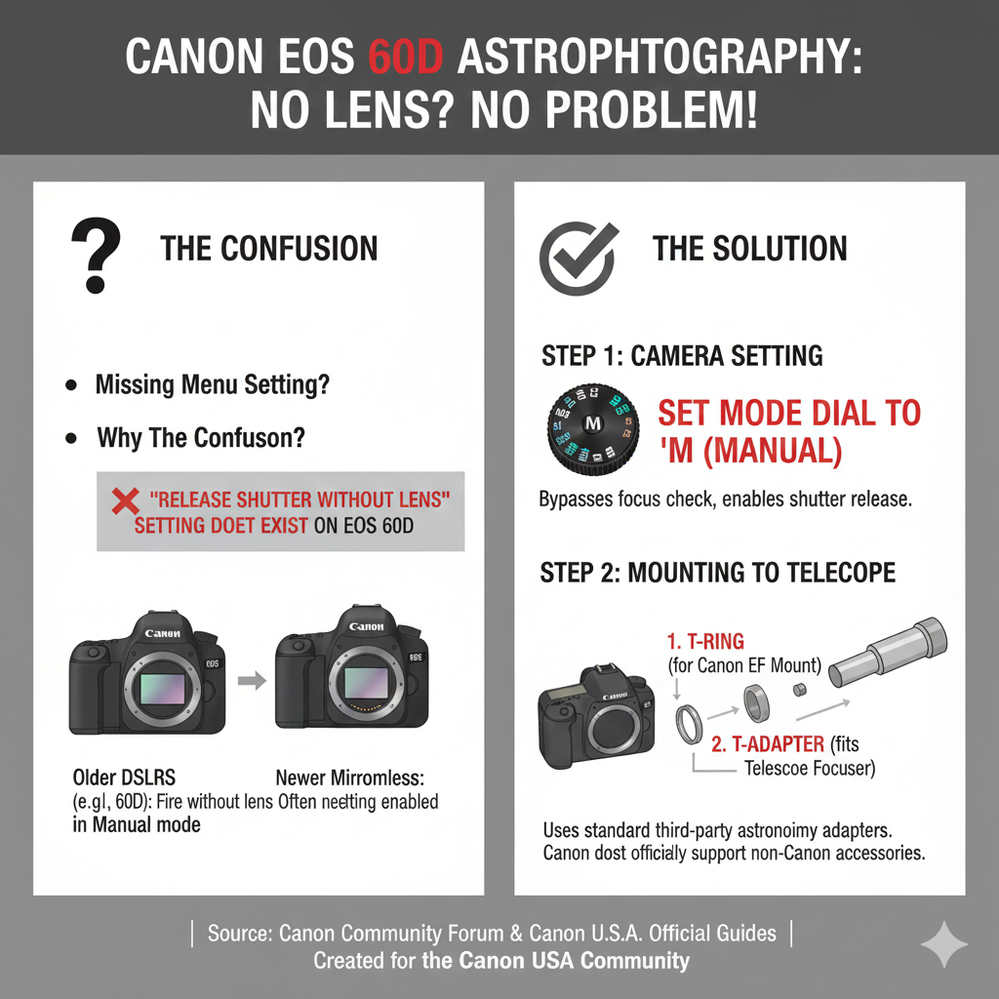 60D-astrophotography-no-lens-no-problem.png