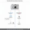 elph-cloud-manual-transfer-flow.png