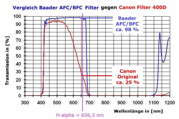 vergleich_400d_baader_bcf_gross.jpg