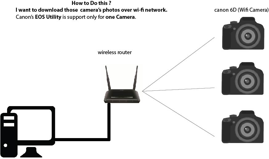 Connect to canon camera hot sale wifi