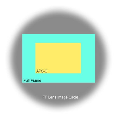 Image circle.jpg